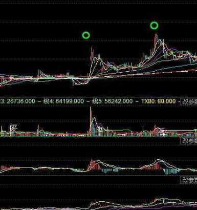 股市主升浪启动指标公式
