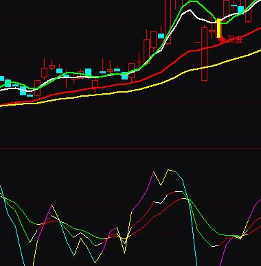 kdj指标公式及图解