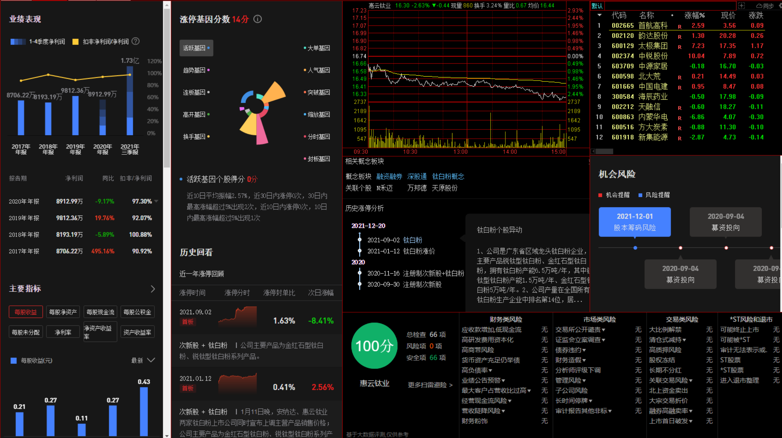 攻守之势 好用 推荐 通达信看盘版面