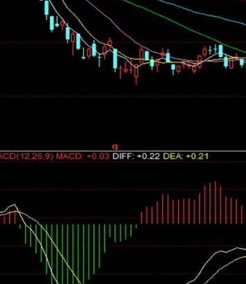 macd指标详解图解公式