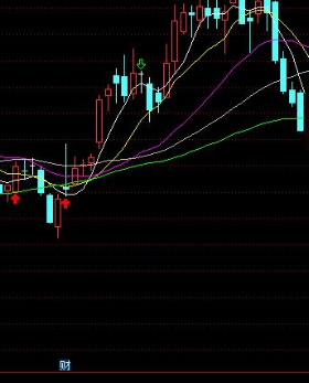 波段共振指标公式图解