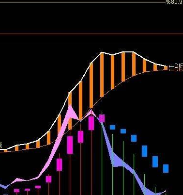 顶级波段图指标公式