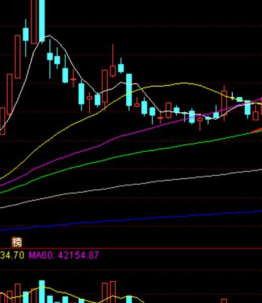 涨停预警副图公式指标