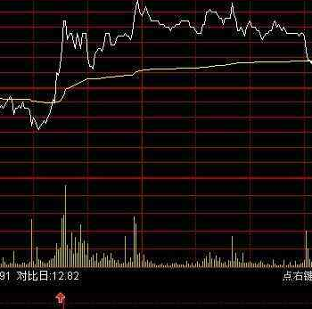 分时涨停指标公式大全
