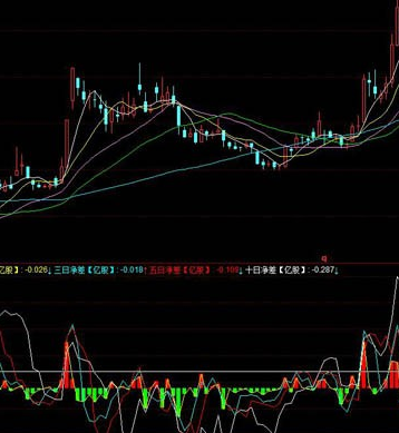 指标公式突破趋势