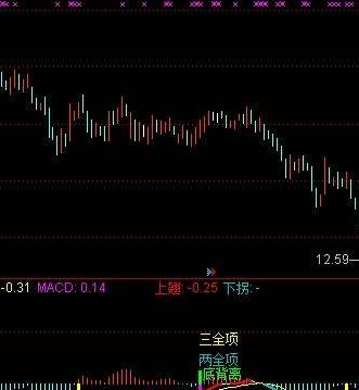 rsi指标背离提示公式