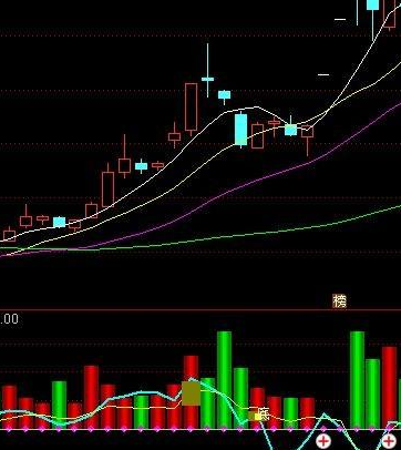 主力启动指标公式