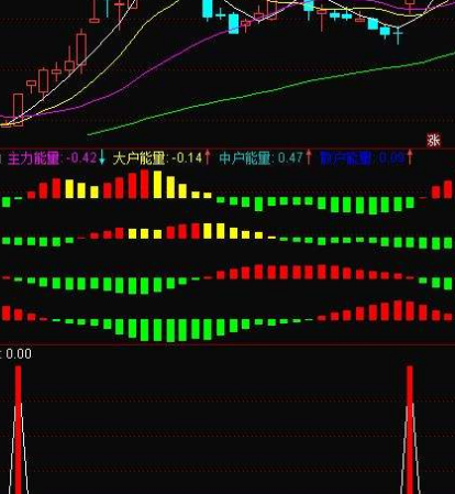 黑马暴涨启动指标公式
