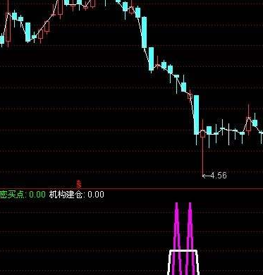 股票公式启动点指标