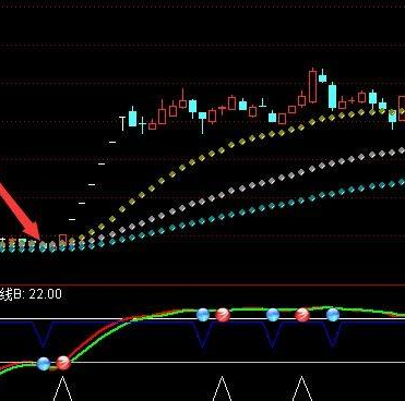 启动点指标公式大全