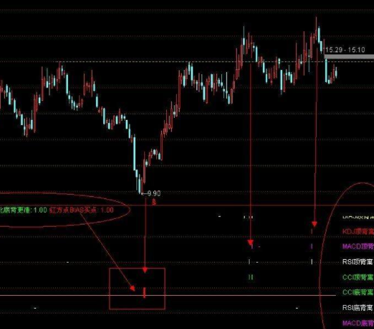 均线背离指标公式