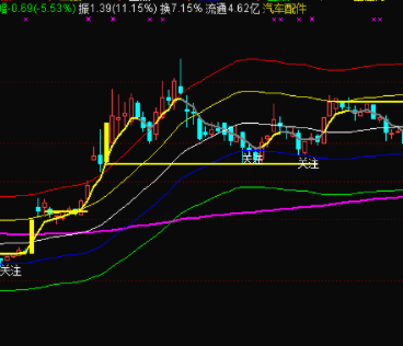 追涨停指标公式