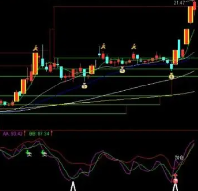 散户短线指标公式