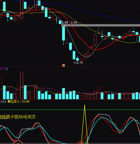 顶底指标公式短线
