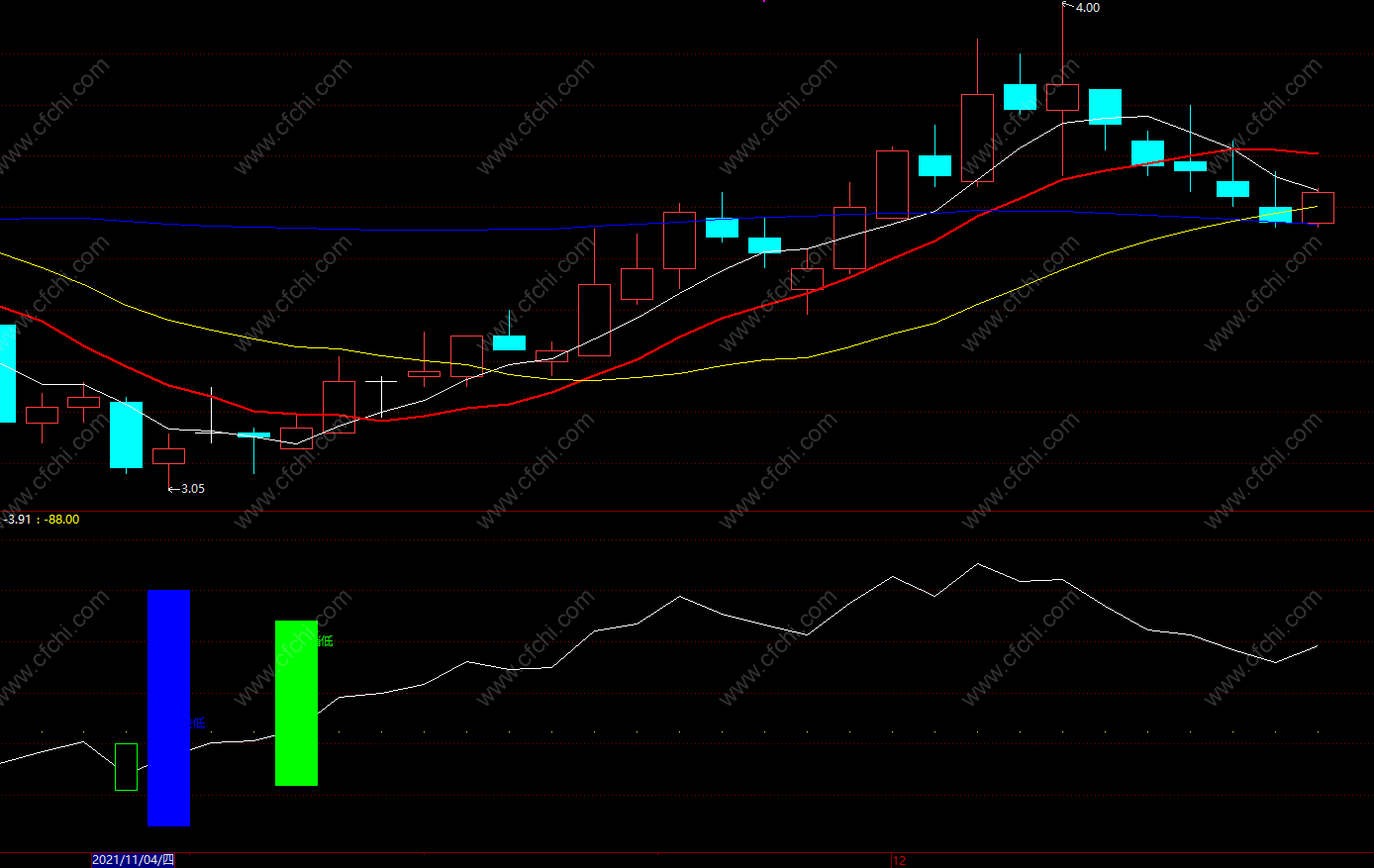 有关股票的书籍