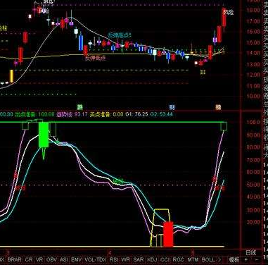 大盘逃顶指标公式