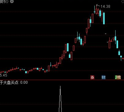 大盘选股指标公式大全