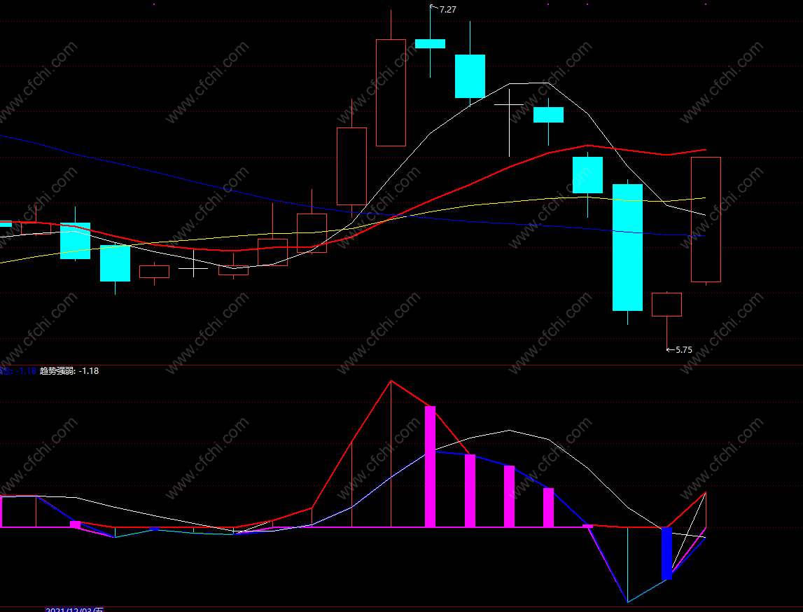主动买卖盘指标