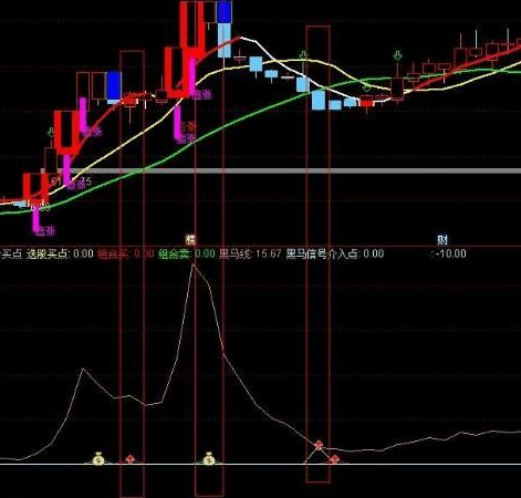 通达信行情买卖指标公式