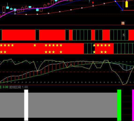 股票看盘指标公式大全