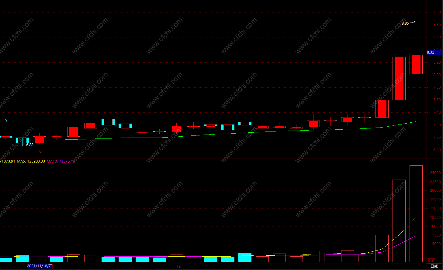 精准波段抄底指标