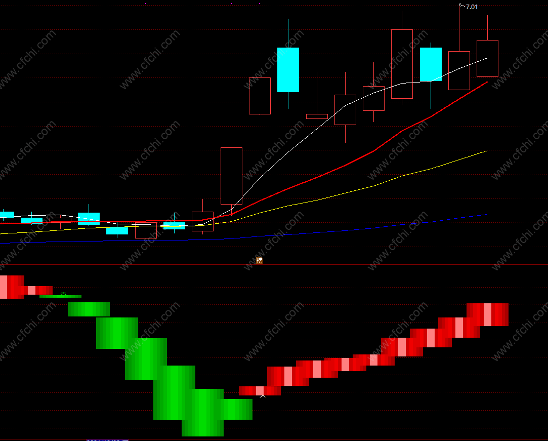 买入股票技术指标