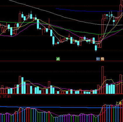 主力成本公式指标