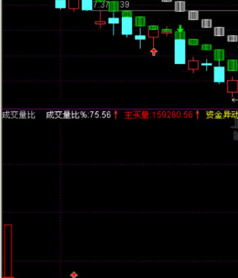 股市买入提示指标公式