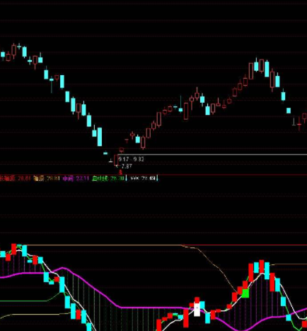 启动线公式指标