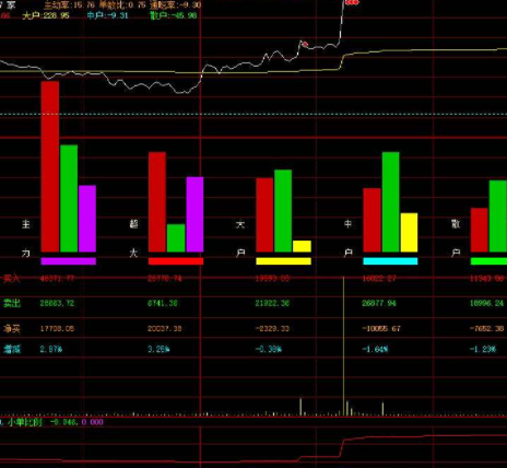 分时指标公式图片