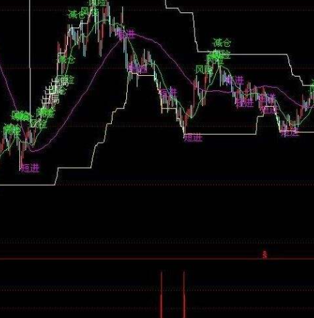 股票经典指标公式