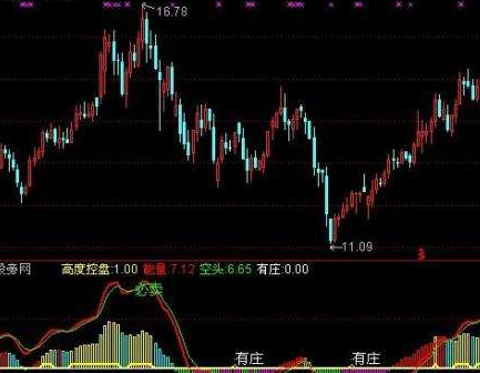 实用分时指标公式
