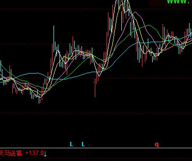 小波段买卖指标公式