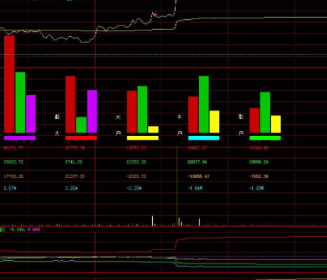 经典分时指标公式