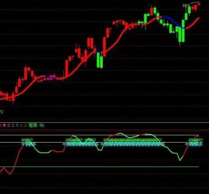 均线比指标公式