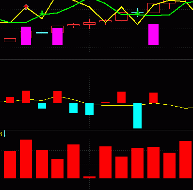 超级ddx指标公式