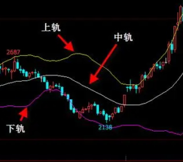 期货分时指标公式