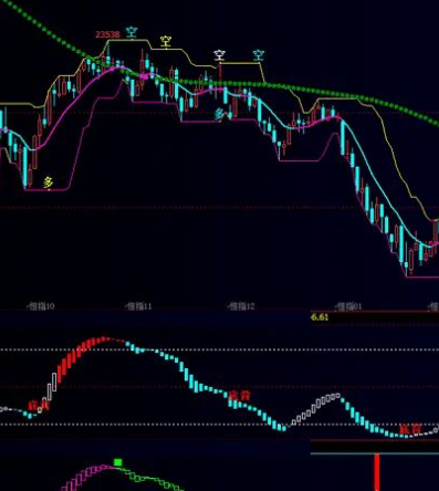 期货指标经典公式