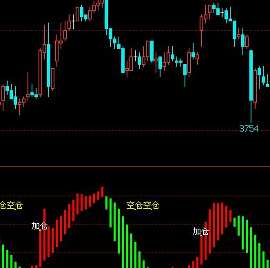 期货指标公式绝对趋势