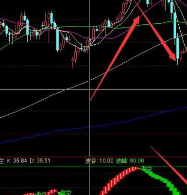 期货预测指标公式