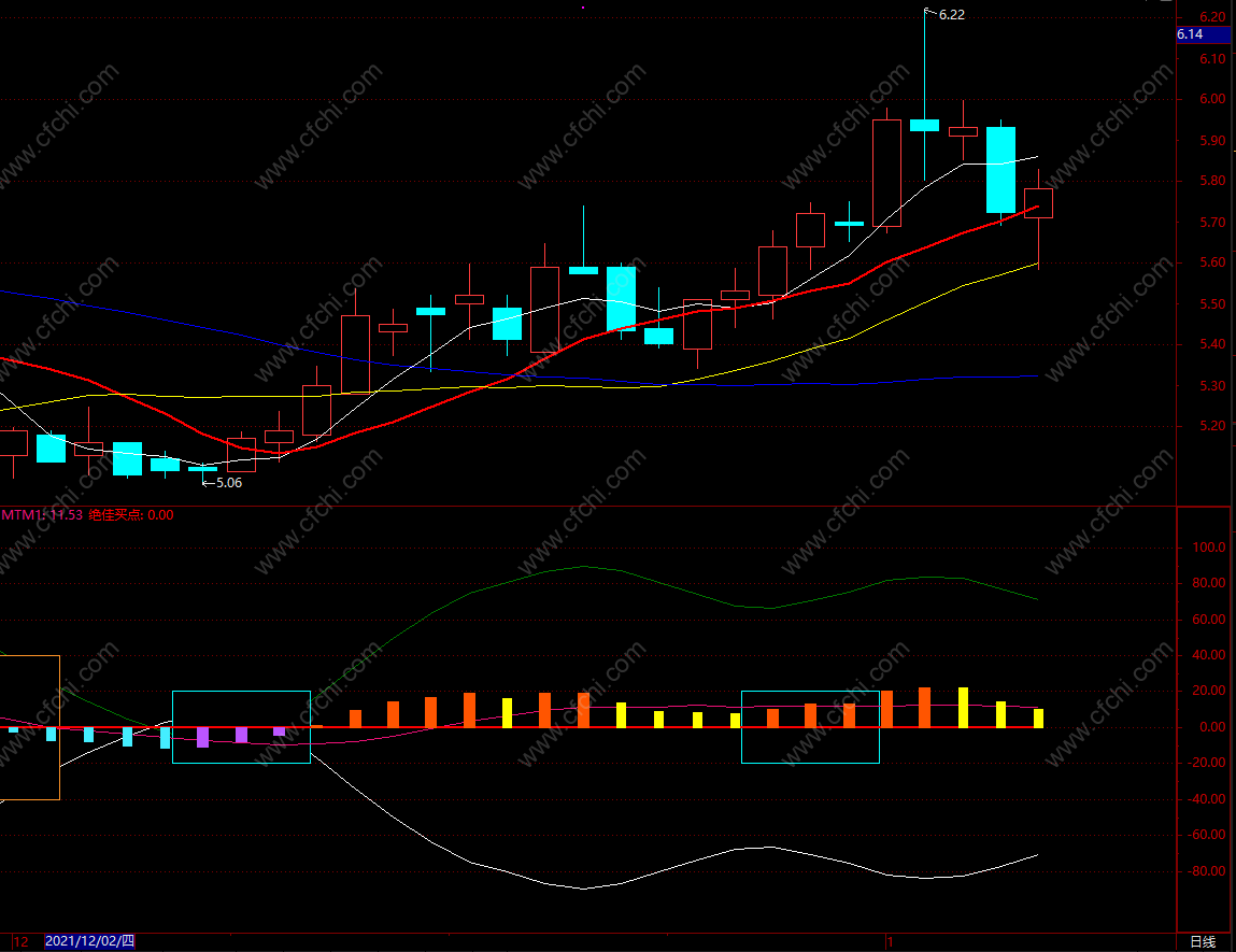 乖离率指标买入公式