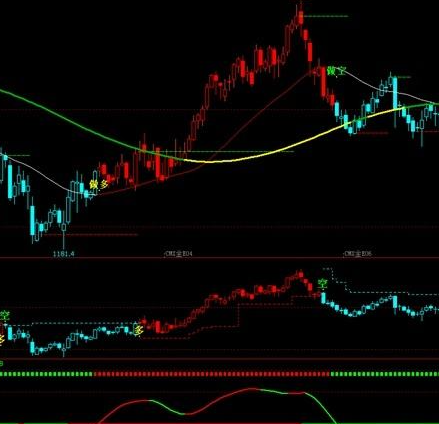 博易期货指标公式
