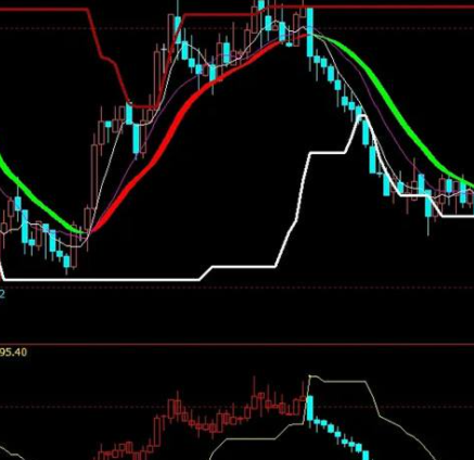 文华财经期货指标源码公式