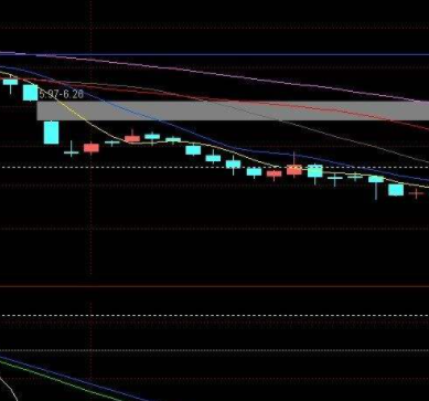 突破平台指标公式