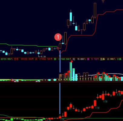 平台突破指标公式