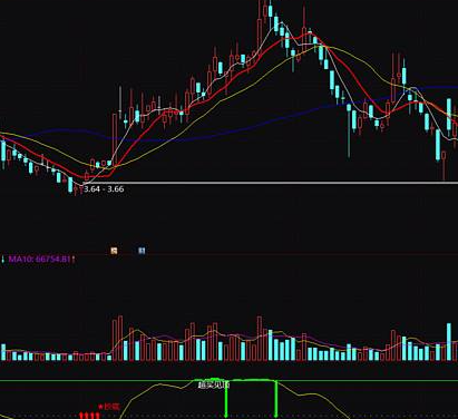 趋势顶底指标公式用法