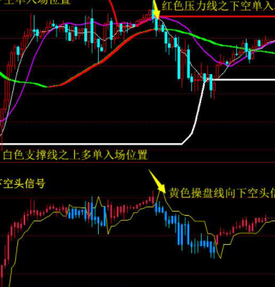 期货指标公式推导