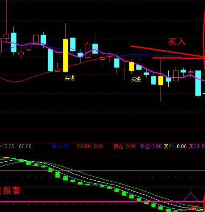 绝密指标公式图解