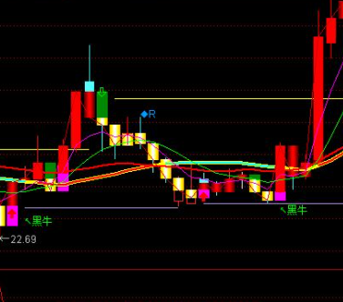 技术指标公式图解
