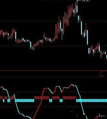 长短指标公式图解